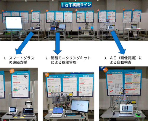 スマートグラスの遠隔支援、簡易モニタリングキットによる稼働管理、AI（画像認識による自動検査）